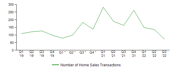 Sales Activity